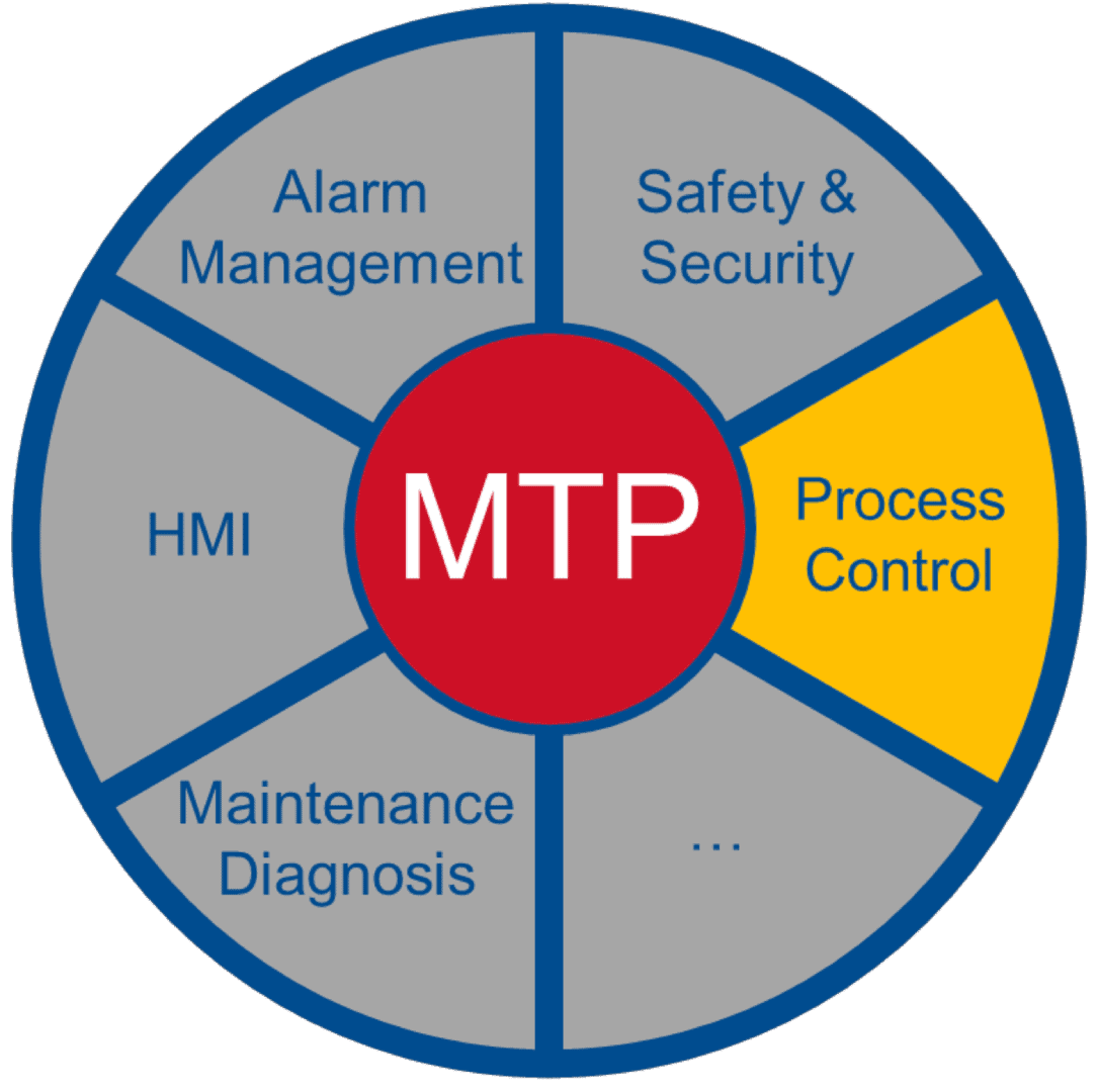 Domain Models – AutomationML